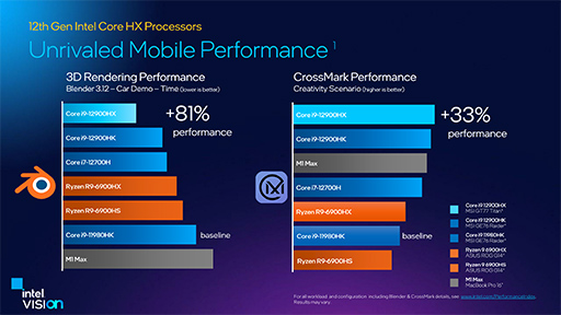 IntelΡPCCPU12Core HXפȯɽǥȥåPCAlder LakeΡPC˵ͤϥCPU