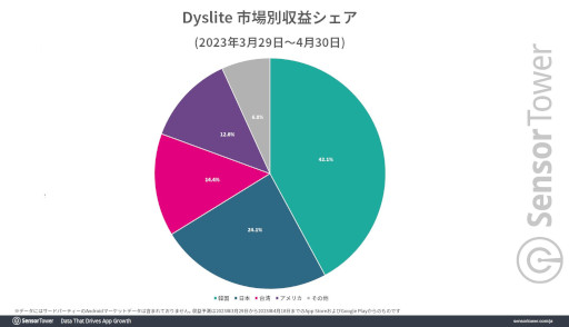 Dislyteͥ󥷥ƥפιפӥϤ1400ɥ53800ߡˤˡڹѤǤ⹥ȯ