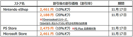 åADVEpic ChefסSwitch/PS4/Xbox Oneˤۿȡ򽸤ᡤǥ饤Хã臘