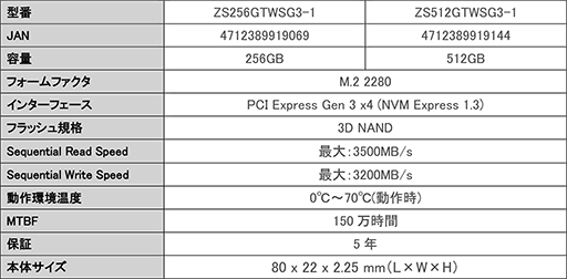 ApacerޡSSDDDR4⥸塼뤬ȯ