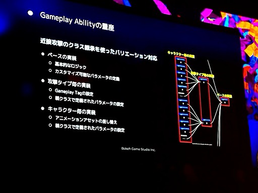 : SlitterheadʿΥץ쥤䡼뤿˻ѤGameplay Ability SystemȤϡUEFest24TOKYO