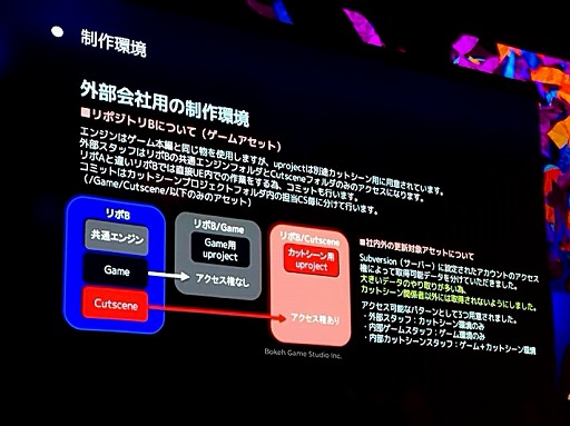 : SlitterheadʿΥץ쥤䡼뤿˻ѤGameplay Ability SystemȤϡUEFest24TOKYO