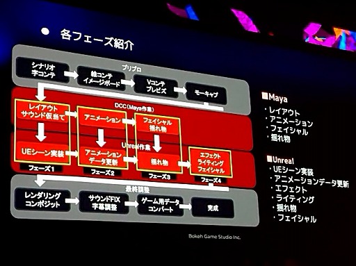 : SlitterheadʿΥץ쥤䡼뤿˻ѤGameplay Ability SystemȤϡUEFest24TOKYO