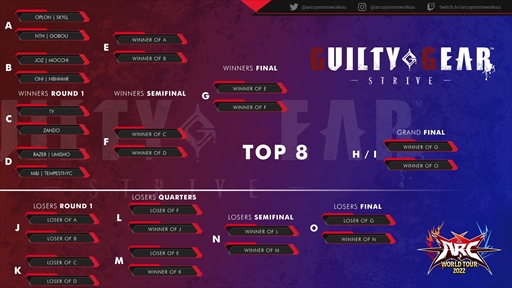 GUILTY GEAR STRIVEסDNF DuelǶ襤εϿARC WORLD TOUR FINALSɤ̿ǿ֤