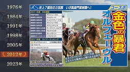 Winning Post 9 2022פ2022ǯ414ȯءƥͥ٤嫡ɤ俷ʳǯʥꥪʤɡ¿οǤо