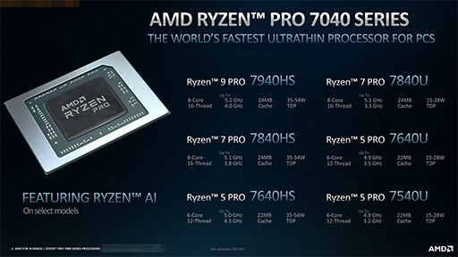 ӥͥPCAPURyzen Pro 7000פȯɽˡΡPCˤAI졼Ryzen AIפȤ߹