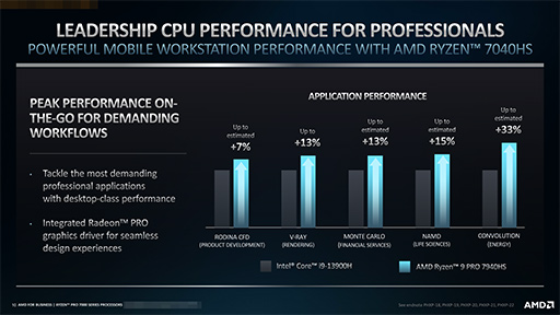 ӥͥPCAPURyzen Pro 7000פȯɽˡΡPCˤAI졼Ryzen AIפȤ߹