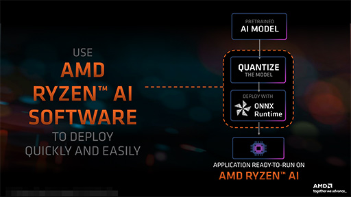 AMD2024ǯΥΡPCAPURyzen 8040פȯɽAIǽRyzen AIפ򶯲