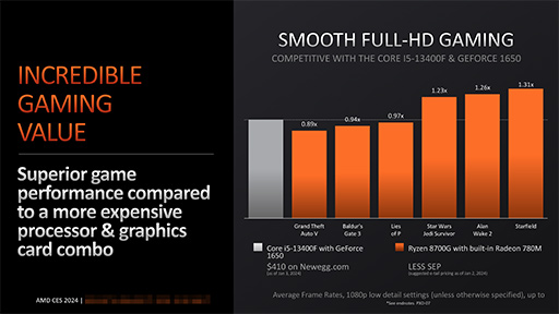 AI˥å¢ΥǥȥåPCAPURyzen 8000Gȯɽ¢GPUGeForce GTX 1650ɤŨǽͭ