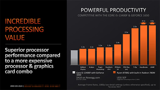 AI˥å¢ΥǥȥåPCAPURyzen 8000Gȯɽ¢GPUGeForce GTX 1650ɤŨǽͭ