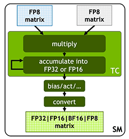 #012Υͥ/ʤ3DGEHopperNVIDIAGPUGH100פΥƥ򿼷ꤷƤߤ