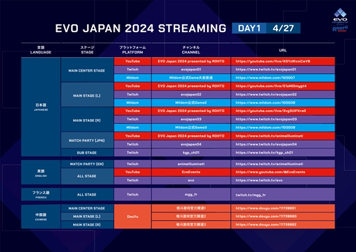 EVO JapanγƮ।٥ȡEVO Japan 2024롣ơ֥ۿ塼Ҳ