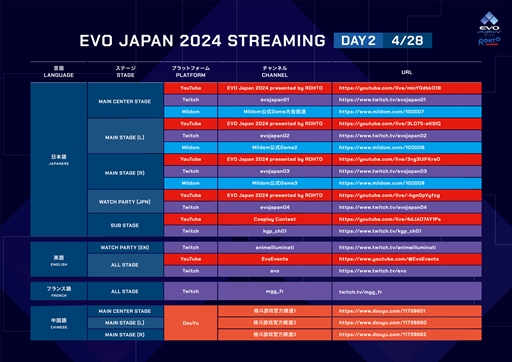 EVO JapanγƮ।٥ȡEVO Japan 2024롣ơ֥ۿ塼Ҳ