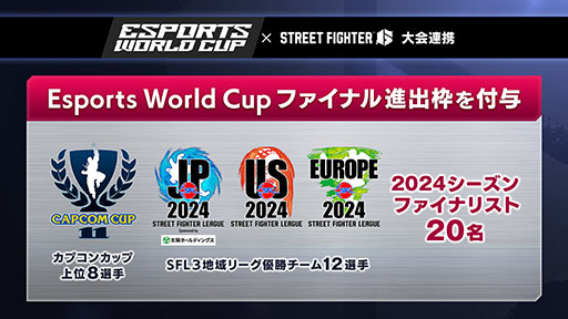  No.002Υͥ / CAPCOM Pro Tourס֥ȥ꡼ȥե꡼סEsports World Cup2025ǯ3ǯ֤ˤ錄äϢ