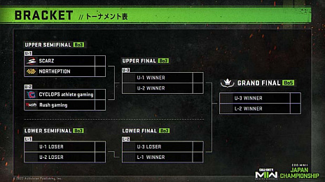 CoD: MW IIסCALL OF DUTY: MODERN WARFARE II JAPAN CHAMPIONSHIPɥץ쥤դ115˳