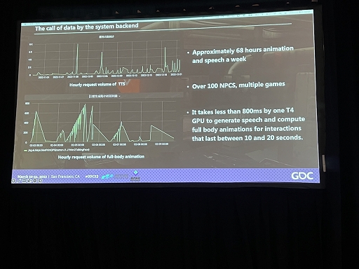 GDC 2023GPT-3NPCβäNuverse֥ХХפǥ󥸤롤ƥΥˤ륲೫ȯΡȿʰ