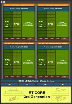 ʤ3DGEGeForce RTX 40⡣̤˥쥤ȥ졼󥰤ǽʤɸɤΤ٤Ƥ餫