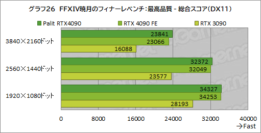  No.053Υͥ / PalitGeForce RTX 4090 GameRock OCפƥȡɼ˵祯顼ϥǤɤ٤θ̤Τ