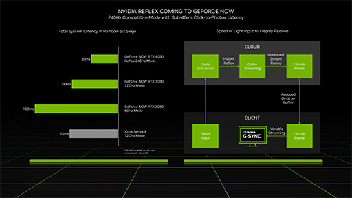 4K3̤ھʥΡPCGeForce RTX 40ǽ餫ˡGeForce NOWϥPCٱˡ