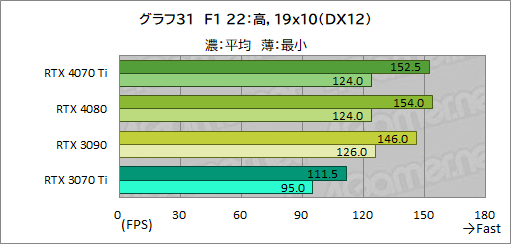  No.057Υͥ / Υӥ塼GeForce RTX 4070 TiμϤPalitGeForce RTX 4070 Ti GameRock OCפǸڡ˾ǽ⤵ͥå