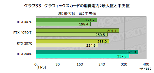  No.055Υͥ / ԤΥߥɥϥ饹GPUGeForce RTX 4070פ򸡾ڡRTX 3080¤ߤǽǾϤ㸺