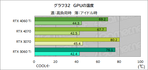  No.052Υͥ / RTX 40꡼Υߥɥ륯饹GPUGeForce RTX 4060 Tiפ򸡾ڡ٤Ƥɤ줯餤ǽ򸫤ΤΥӥ塼