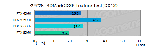  No.028Υͥ / ߥɥ륯饹GPU̿GeForce RTX 4060פμϤMSIRTX 4060 VENTUS 2XפǥåDLSS 3бबθ