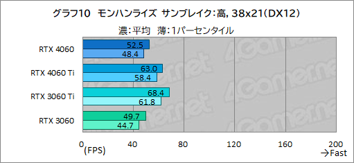  No.030Υͥ / ߥɥ륯饹GPU̿GeForce RTX 4060פμϤMSIRTX 4060 VENTUS 2XפǥåDLSS 3бबθ