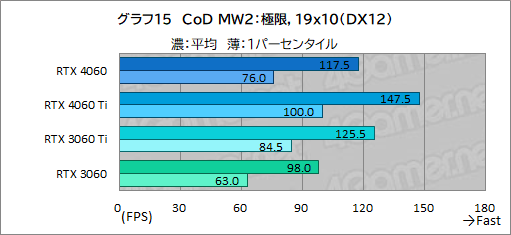  No.035Υͥ / ߥɥ륯饹GPU̿GeForce RTX 4060פμϤMSIRTX 4060 VENTUS 2XפǥåDLSS 3бबθ