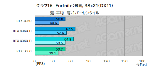  No.036Υͥ / ߥɥ륯饹GPU̿GeForce RTX 4060פμϤMSIRTX 4060 VENTUS 2XפǥåDLSS 3бबθ