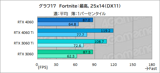  No.037Υͥ / ߥɥ륯饹GPU̿GeForce RTX 4060פμϤMSIRTX 4060 VENTUS 2XפǥåDLSS 3бबθ