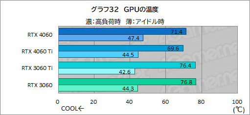  No.052Υͥ / ߥɥ륯饹GPU̿GeForce RTX 4060פμϤMSIRTX 4060 VENTUS 2XפǥåDLSS 3бबθ