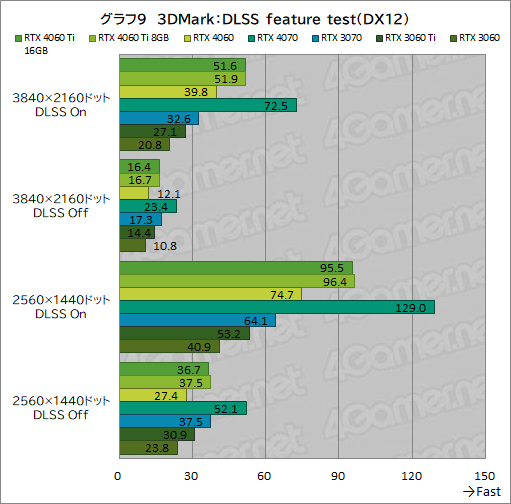  No.019Υͥ / GeForce RTX 4060 Ti/4060 vs Radeon RX 76002023ǯ㤦ߥɥ륯饹GPUϤɤ줬ʤΤΥӥ塼