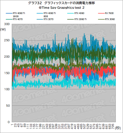  No.042Υͥ / GeForce RTX 4060 Ti/4060 vs Radeon RX 76002023ǯ㤦ߥɥ륯饹GPUϤɤ줬ʤΤΥӥ塼