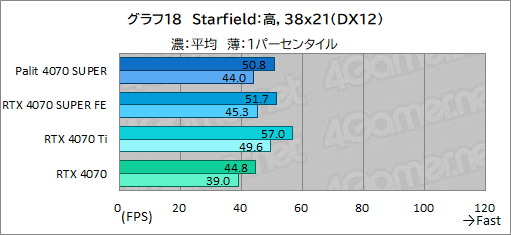  No.032Υͥ / ȼ緿顼ѤPalitGeForce RTX 4070 SUPER Dualפե󥹻ͤǾϤǽͥ