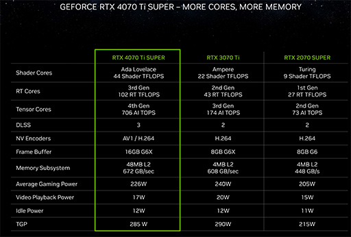 NVIDIAǥȥåPCGPUGeForce RTX 40 SUPERפȯɽϥɡߥɥϥGPU򶯲