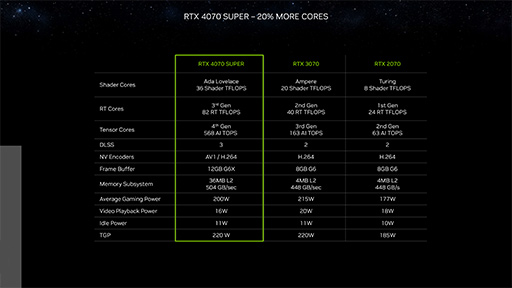  No.013Υͥ / NVIDIAǥȥåPCGPUGeForce RTX 40 SUPERפȯɽϥɡߥɥϥGPU򶯲