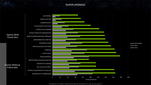 NVIDIAǥȥåPCGPUGeForce RTX 40 SUPERפȯɽϥɡߥɥϥGPU򶯲