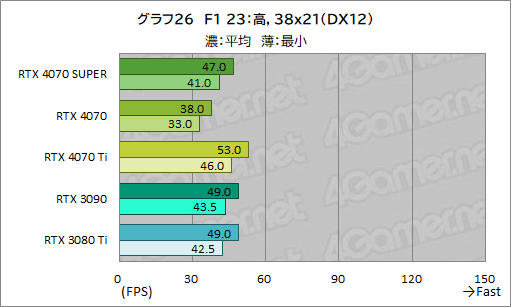  No.036Υͥ / RTX 40 SUPER1ơGeForce RTX 4070 SUPERפμϤ򸡾ڡ̤RTX 4070 Ti륲⤢