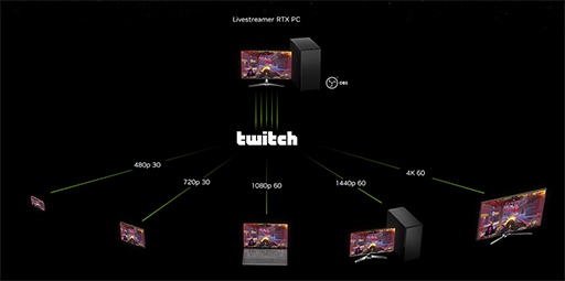 RTX 40 SUPERʤ¶ۿӥGeForce NOWοʤNVIDIAοʼȤߤҲ