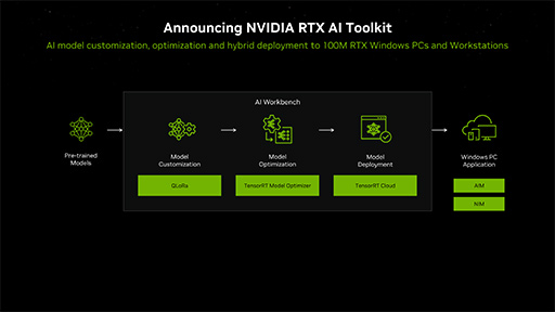  No.007Υͥ / AIץ쥤Ƥ롩NVIDIAAIѤProject G-AssistפRTX AI Toolkitפȯɽ