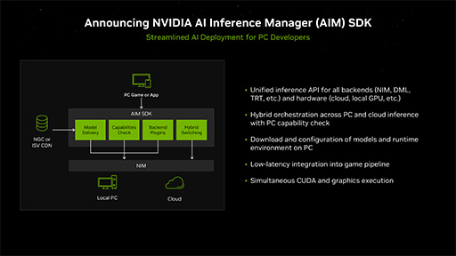 AIץ쥤Ƥ롩NVIDIAAIѤProject G-AssistפRTX AI Toolkitפȯɽ