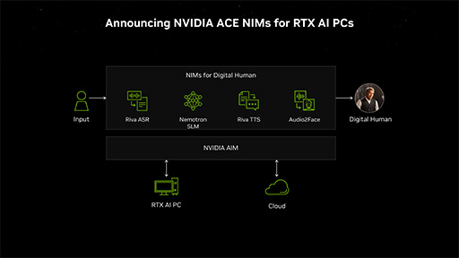  No.010Υͥ / AIץ쥤Ƥ롩NVIDIAAIѤProject G-AssistפRTX AI Toolkitפȯɽ