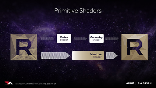 ʤ3DGEPrimitive ShaderMesh Shaderο¡ȥѥץ饤AMDΥޡGPUά