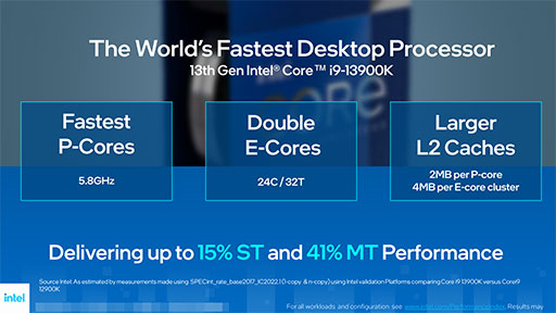 IntelRaptor Lakeȡ13CoreץåפK֥ǥȯɽE-core̤⥯åưǹ⤤ǽ¸