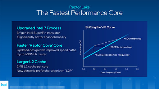 IntelRaptor Lakeȡ13CoreץåפK֥ǥȯɽE-core̤⥯åưǹ⤤ǽ¸