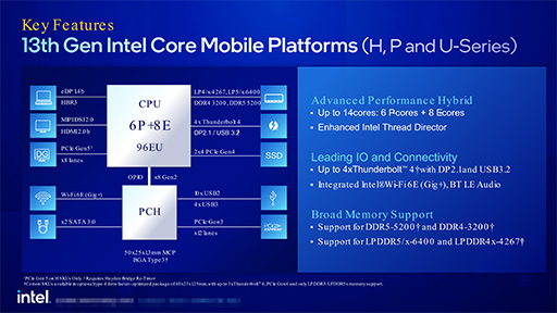 IntelΡPC13CoreץåȯɽTDP 65WǤΥǥȥåPC