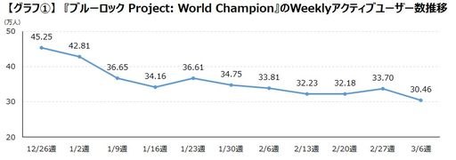 ֥֥롼å Project: World Championפȡ٥󥸥㡼 Ѥ١ƤؤƻפΥ桼ؤԥååפĴ