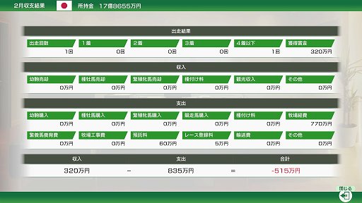 Winning Post 10׽鿴Ԥڤϼ饤դ뤿ˡŪʥץ쥤ΥĤΤäƼʬ̾ϤƤ褦