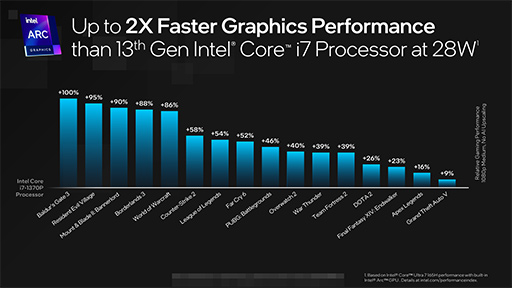 IntelμCPUCore UltraץץåȯɽƥǥǽAI®